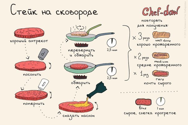 10 вкуснейших блюд с мясом для начинающих.