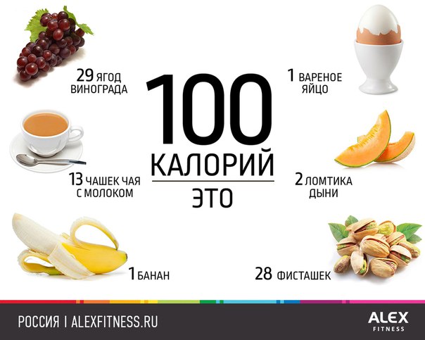 100 калорий – это много или мало Проще показать, чем рассказать! Лови картинку, на которой наглядно показан этот объем калорий в продуктах, которые ты употребляешь каждый день.
