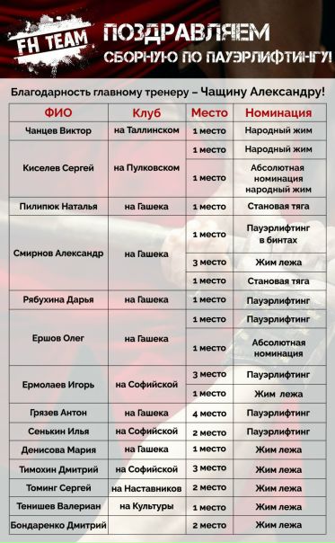  18-19 марта 2017г. в г. Санкт-Петербург, состоялся Всероссийский мастерский турнир 