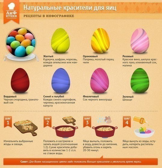 Натуральные красители для пасхальных яиц 