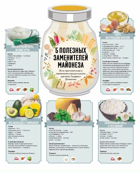 5 полезных заменителей майонеза! 