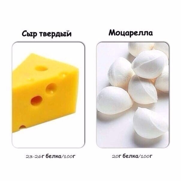 Источники белка, это стоит сохранить!