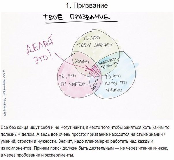 10 графиков, которые помогут прокачать себя 