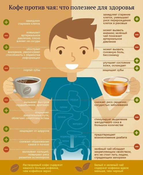 Что полезнее для здоровья: чай или кофе