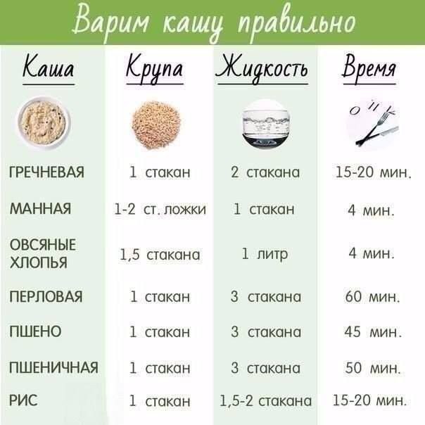 ВАРИМ КАШУ ПРАВИЛЬНО 