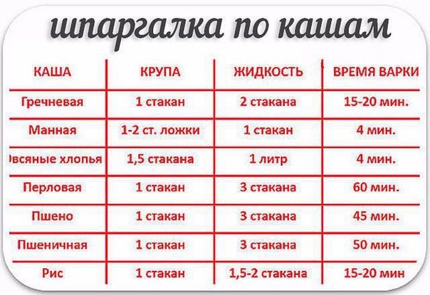Шпаргалка для приготовления каш