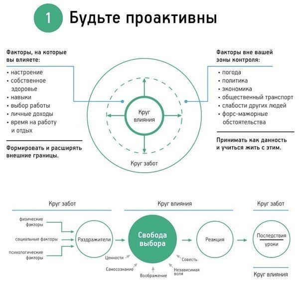 Результаты в спорте напрямую зависят от психологического состояния. 