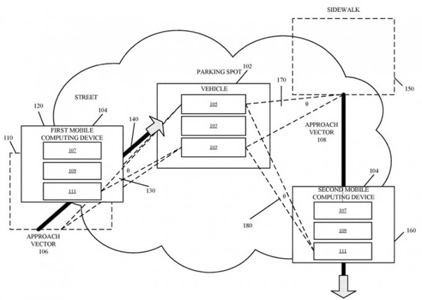 В интернете обнаружен патент Apple на авто с биометрической разблокировкой системы, по аналогу Face ID