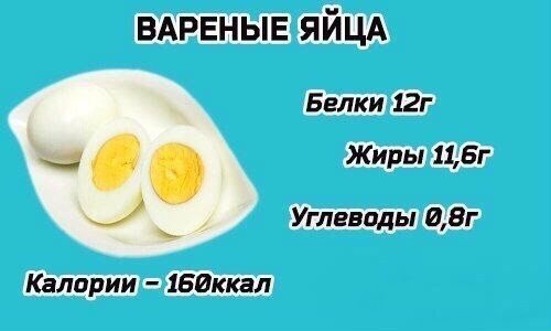 Любимые белковые продукты - БЖУ и калорийность на 100 г 