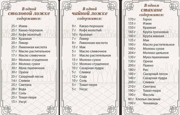 Полезная таблица для хозяек